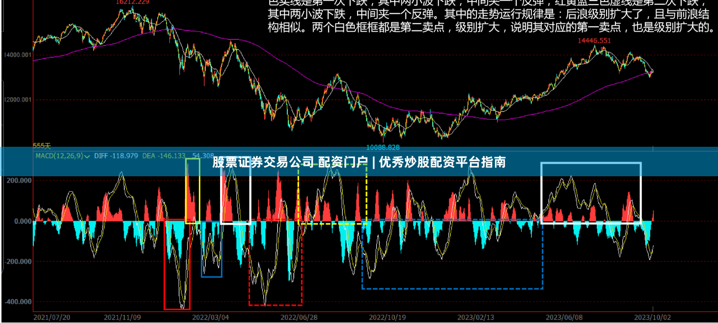 股票证券交易公司 配资门户 | 优秀炒股配资平台指南
