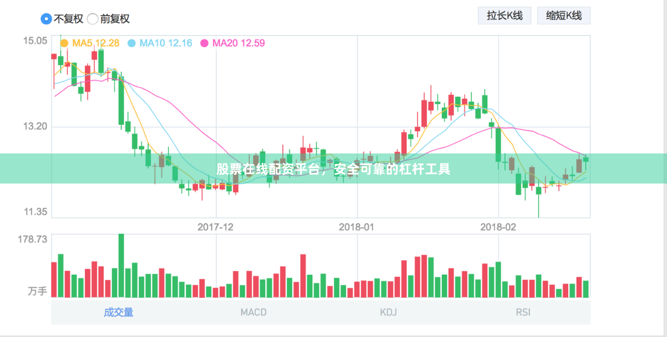 股票在线配资平台，安全可靠的杠杆工具