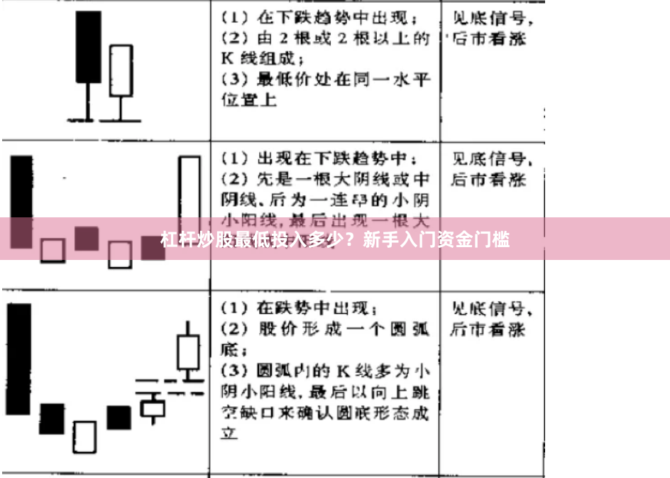 杠杆炒股最低投入多少？新手入门资金门槛